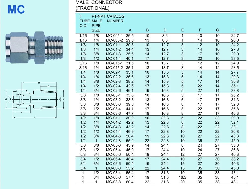 Нержавеющая сталь 3/16 "1/4" 5/16 "Мужской NPT Обжимные фитинги для труб