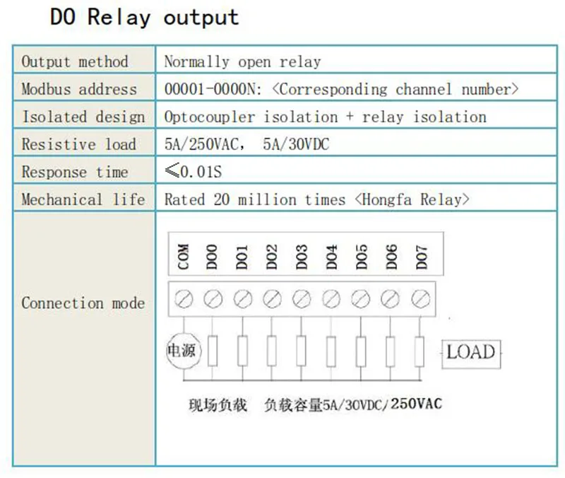 12 выход реле 16 канальный аналоговый вход TCP RTU Modbus Ethernet модуль 508Y