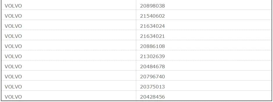 Запчасти для грузовиков, отправитель, давление масла, VOE 20898038, vol-truck