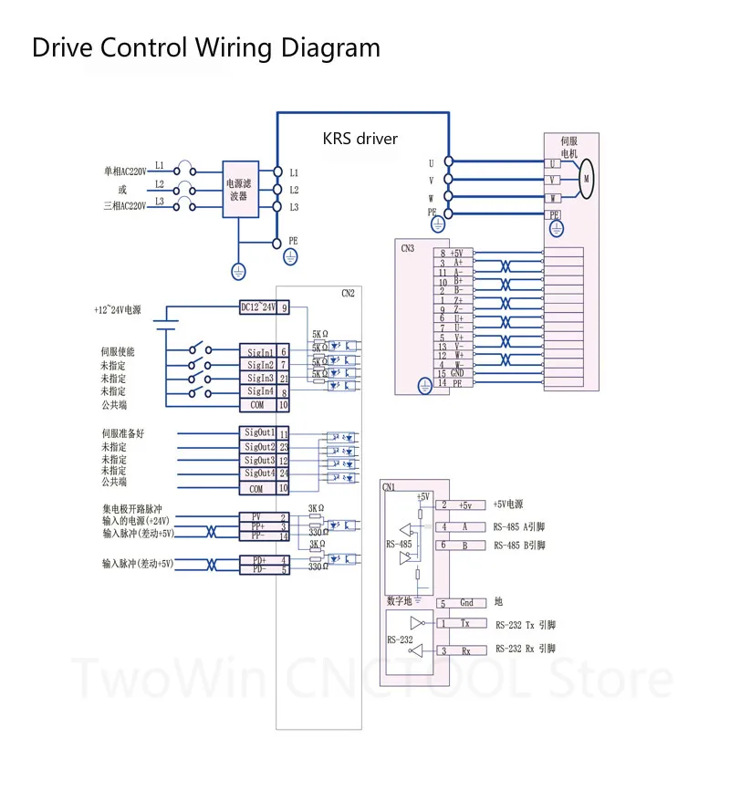 Conjunto de Motor 130st-m10015 + Servo Motor Alta Qualidade m 1.5kw 1500rpm 130st ac Combinado Driver 10n 4 High Quality Renovação da Casa
