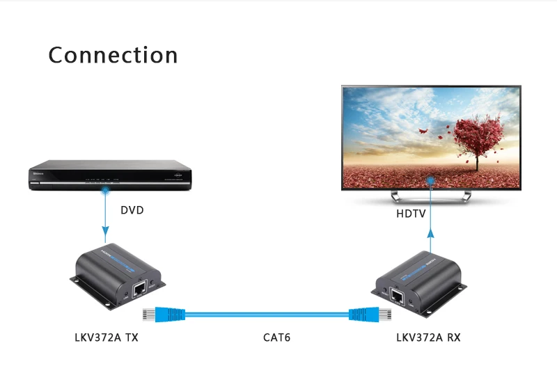 1 пара/лот LKV372A HDMI 1080 P удлинитель с ИК-конвертер до 60 м, видео/аудиоудлинитель над Cat6/Cat7