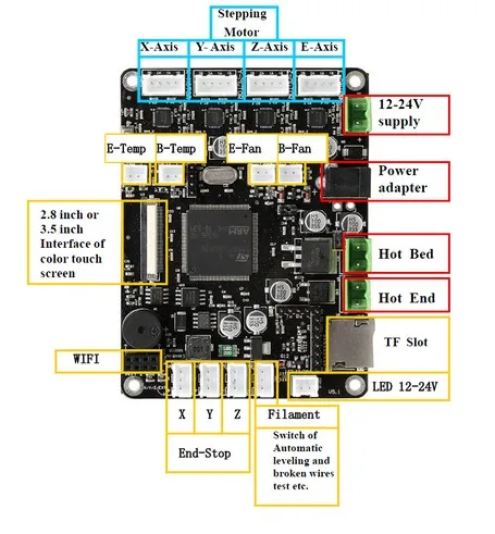 3D-111