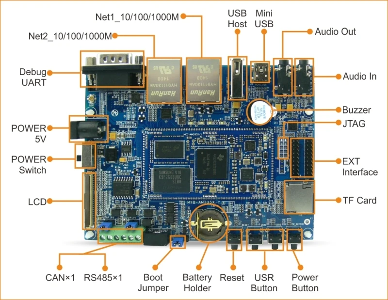  MYD-AM335X-Y_BS.jpg
