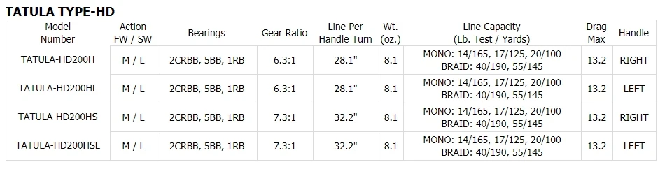 100% оригинальная DAIWA TATULA HD TYPE 200 2CRBB + 5BB 1RB Низкопрофильная Рыболовная катушка для