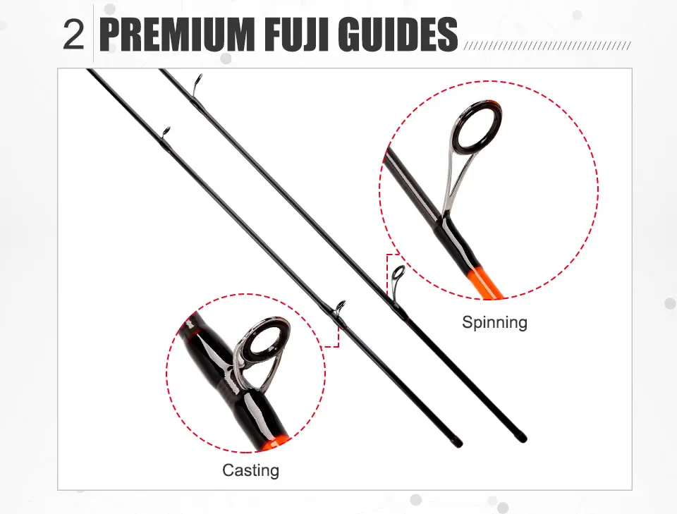 Kingdom Keel II карбоновые спиннинговые удочки для рыбалки с кольцом FUJI Gudie и колесным сиденьем ML/M/MH быстрое действие удочка для путешествий для басов