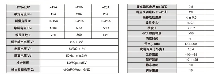 Быстро HCS-LSP 15A 20A 25A ток Сенсор 06A 10A 15A 20A 25A 30A 50A ток Сенсор