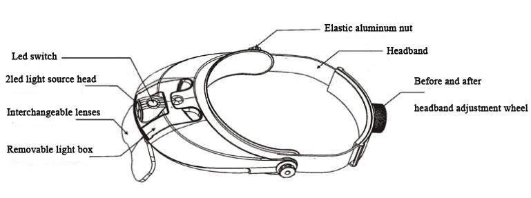 Двойной светодиодный светильник очки лупа, 4 линзы Замена оголовье увеличительное очки для чтения, ювелирные изделия поддерживать ремонт
