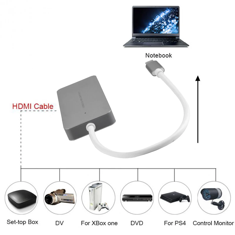  Hdmi To Type C Hd Game Video Capture Card 1080P 60Fps Full Hd Video Recorder Device For Ps4 Ps3 Xbo