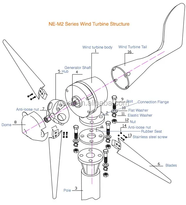 NE-M2 Series.jpg