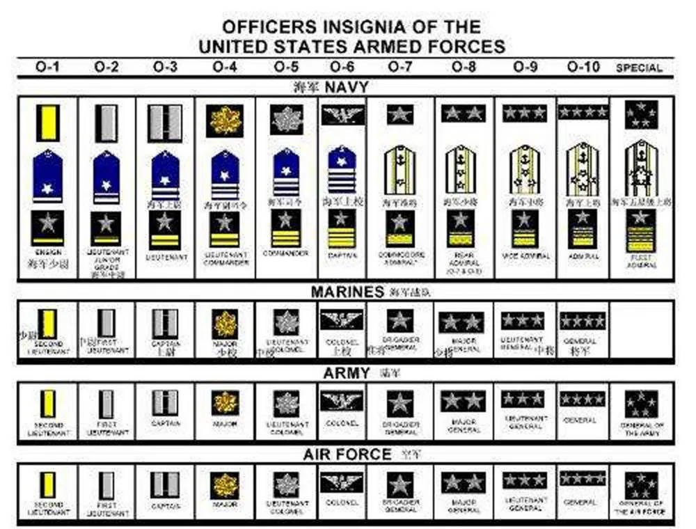 6 пар в партии Армии США OFFICER'S знаков различия на булавке значок ВС занимает