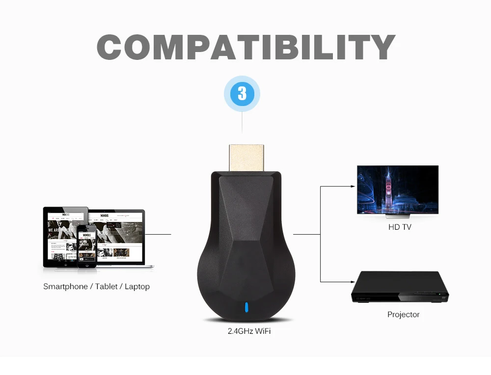 C3 MX19 беспроводной HD Wecast mi Dongle приемник поддерживает DLNA/mi racast/Airplay/mi ni ПК для iOS Android Windows