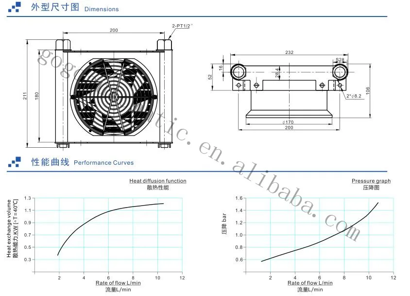 Hydraulic radiator / sheet air cooling AF0510T-CA hydraulic cooler AJ0510T-CA