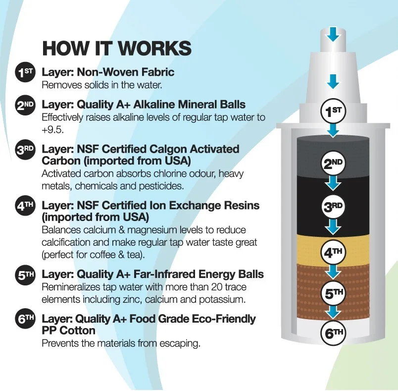 6 pçs lote substituição cartuchos de filtro