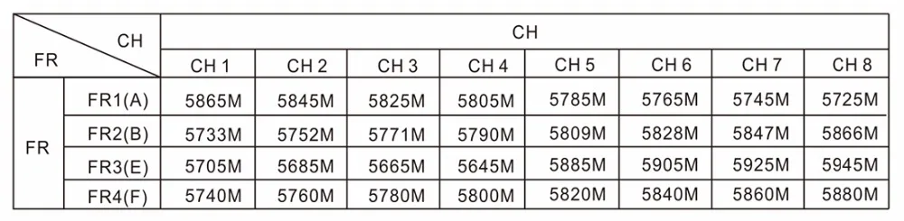 AKK TS5823L/TS5828L VTX - 5.8G FPV Audio Video Transmitter RP-SMA Female for Mini FPV Quadcopter 16
