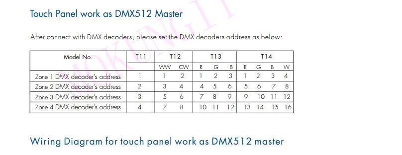 85-265VAC 4 зоны 2,4G RGBW Сенсорная панель дистанционного управления T14 DMX512 master RGBW панель управления 4 зоны RGBW панель дистанционного управления