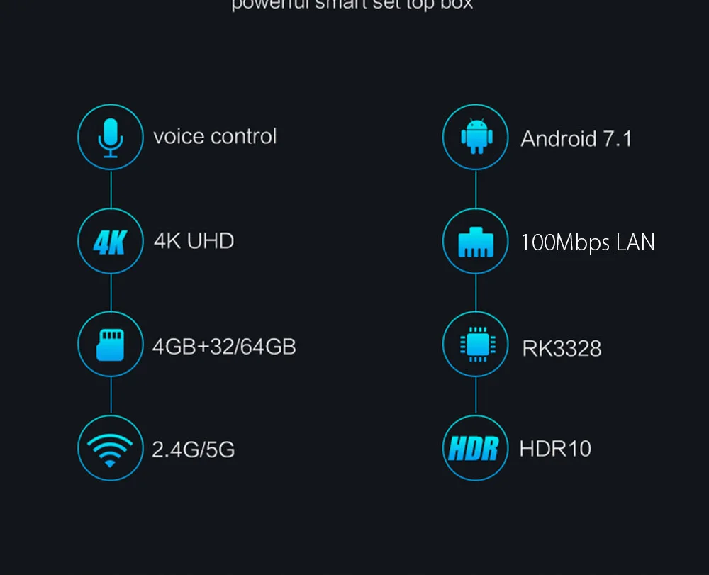Смарт-ТВ коробка с голосовой пульт дистанционного управления RK3328 4 Гб Оперативная память 32/64 GB Встроенная память 5G Wi-Fi 4 K HD 100 Мбит/с Bluetooth 4,1 Android 7,1 Android ТВ коробка
