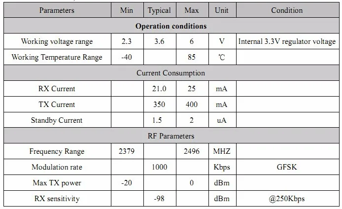 5 шт./лот rf2541 встроенный cc2541 SOC чип 2.4 ГГц Мастер Bluetooth BLE 4.0 Беспроводной модуль