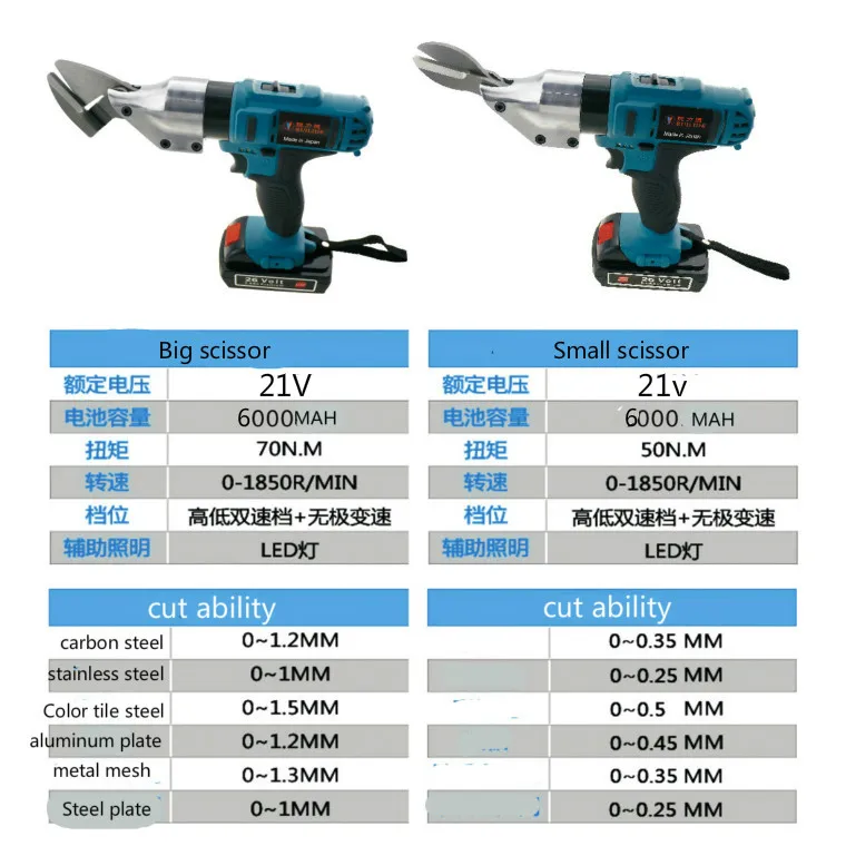 21V портативные электрические ножницы для стрижки колючей проволоки/нержавеющей стали/резак для листового металла цветные стальные плитки ножницы для резки