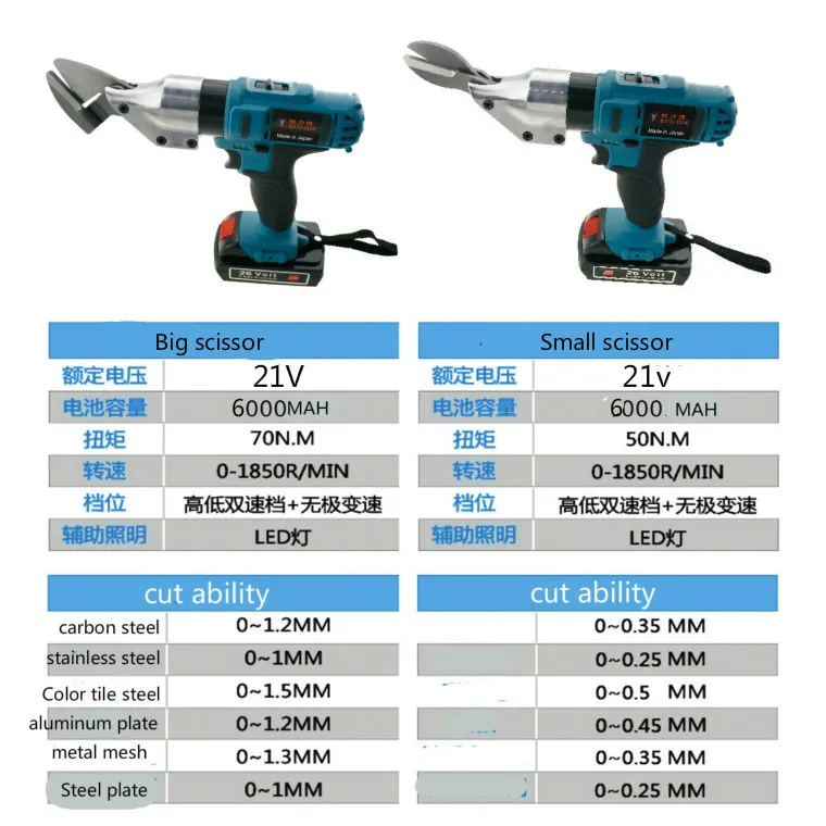 21V Портативный электрические ножницы кусачки Колючая
