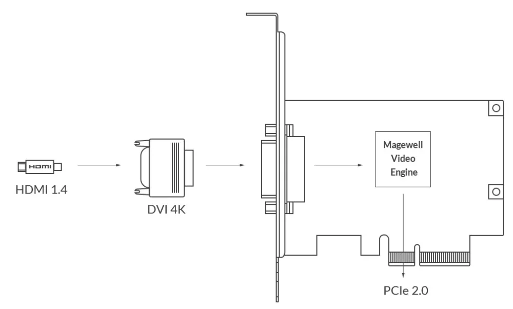 dvi 4k capture card interface
