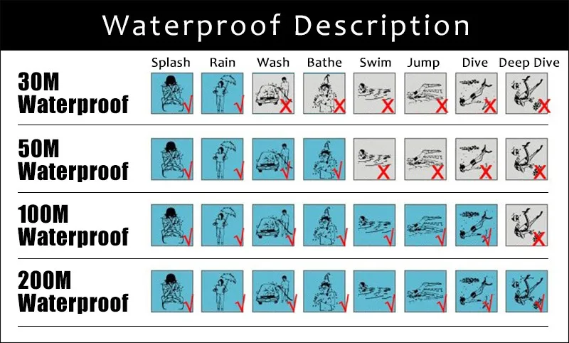 Waterproof