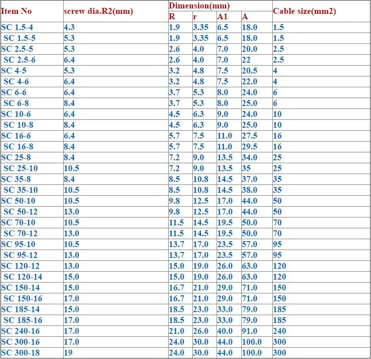 High Quality Renovação da Casa