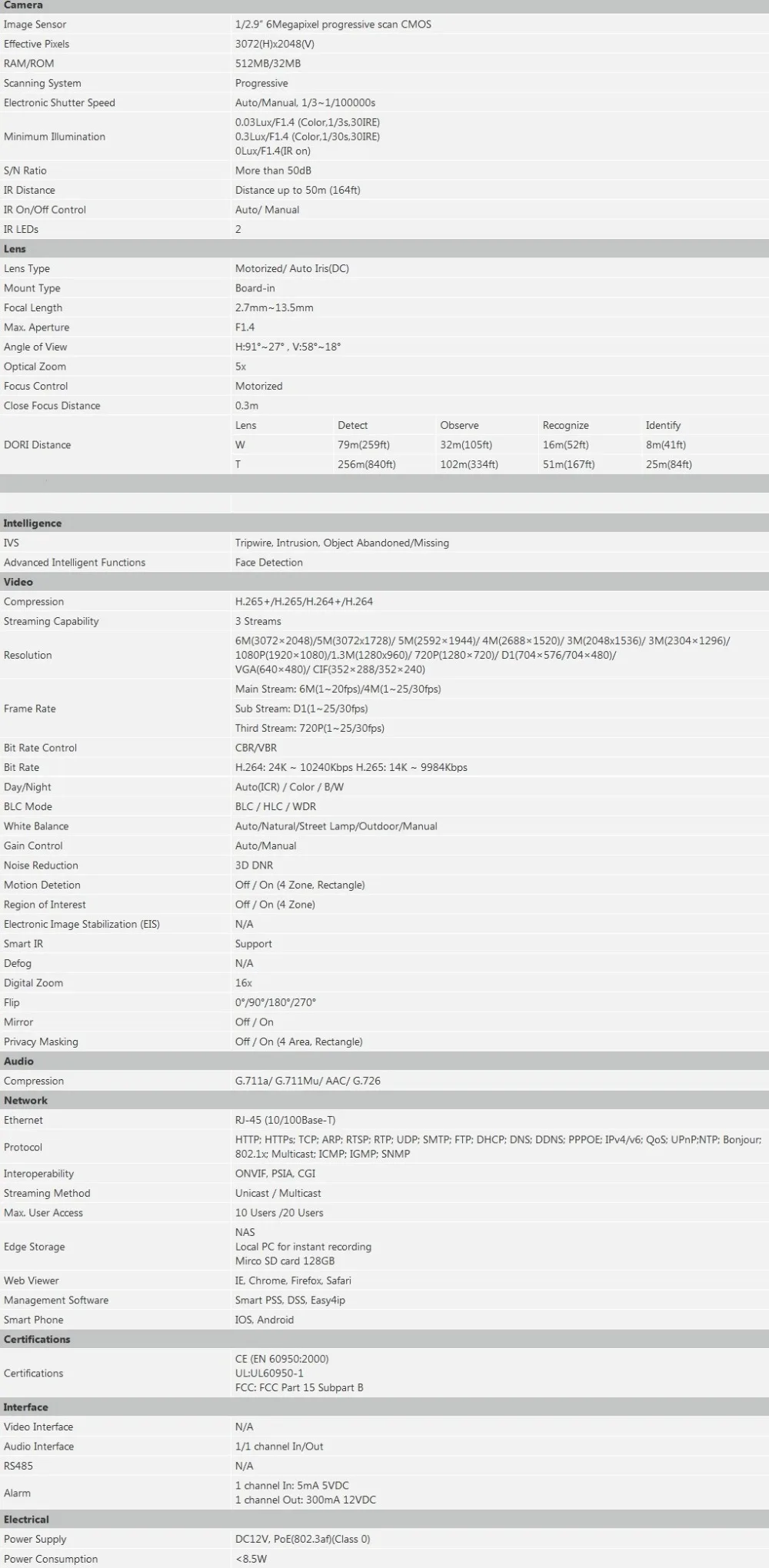 Dahua Ipc Hdbw5631r Ze 6mp Dome Ip Camera Poe H 265 Ir 50m 2 7mm 13 5mm Motorized Lens Network Camera Replace Ipc Hdw5231r Ze Surveillance Cameras Aliexpress