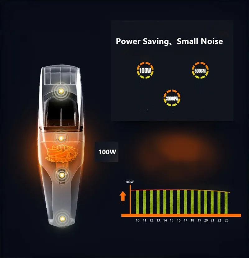 12V 100 Вт высокой мощности Мощность автомобильный пылесос сухой мокрой электрические Приспособления электроники Авто сборщик мусора Gap пыль Мощность Фул очиститель