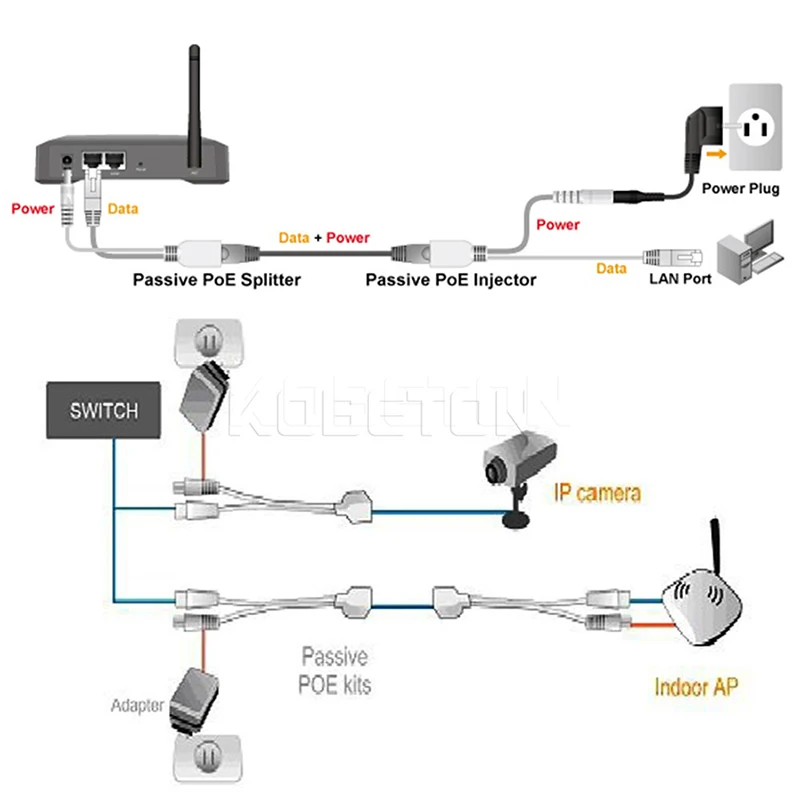 2 шт./лот PoE кабель экранированная лента 24-48 в сепаратор мощность по Ethernet POE сплиттер мощность приемник инжектор кабель Адаптер PoE Комплект