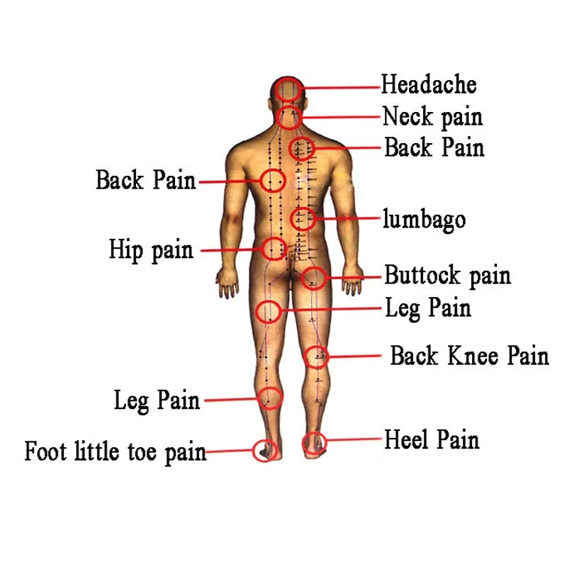 40 шт. медицинский пластырь для устранения боли в спине/шее/ногах Пластырь от боли при ревматоидном артрите
