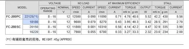 FC-280SC-20150 2