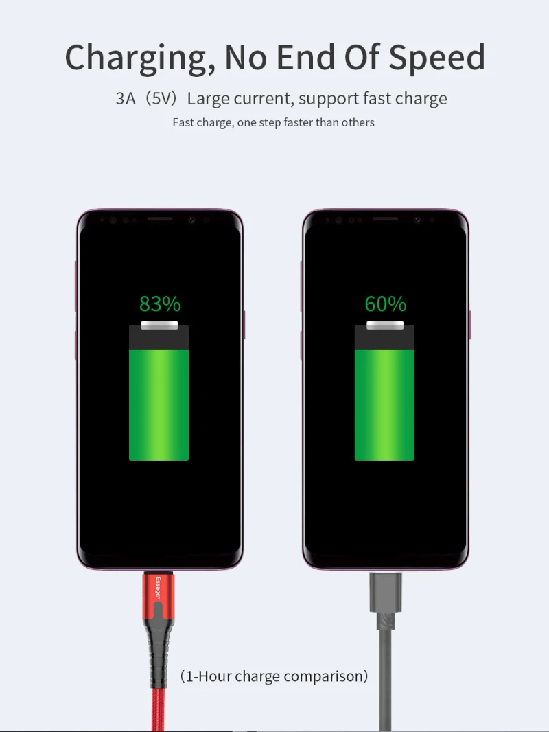 Essager 2.4A usb type C кабель для samsung S9 S8 One plus 6t Xiaomi huawei Быстрый зарядный кабель usb C type-c зарядное устройство Шнур данных