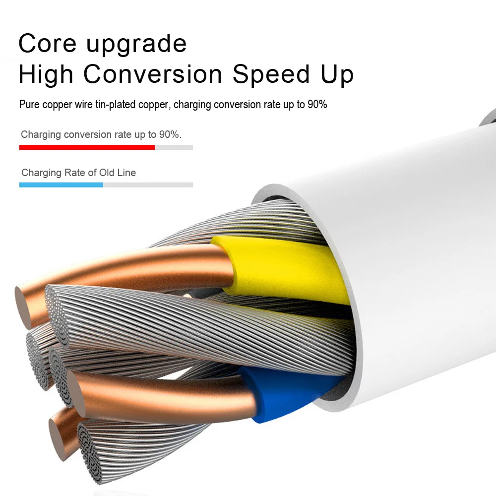 Usb кабель 5A передачи данных usb type c QC 3 0 быстрая зарядка 30 Вт PD 1 м для телефонов xiaomi