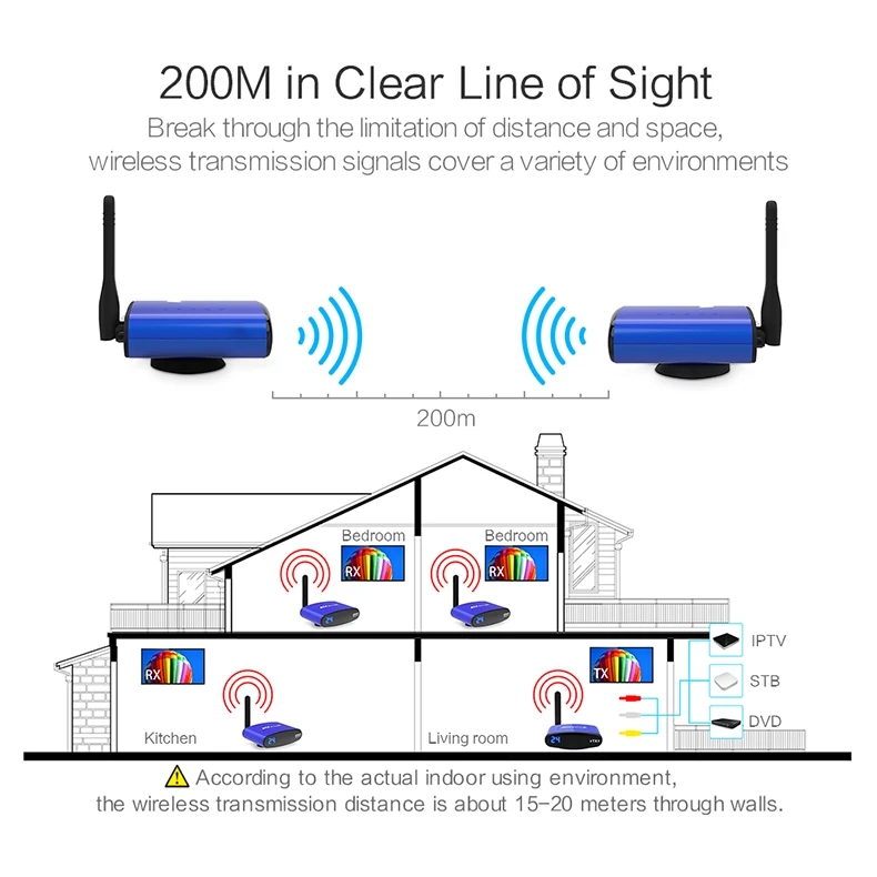6_PAT-535-EN006-790R-Wireless AV Sender-20181211