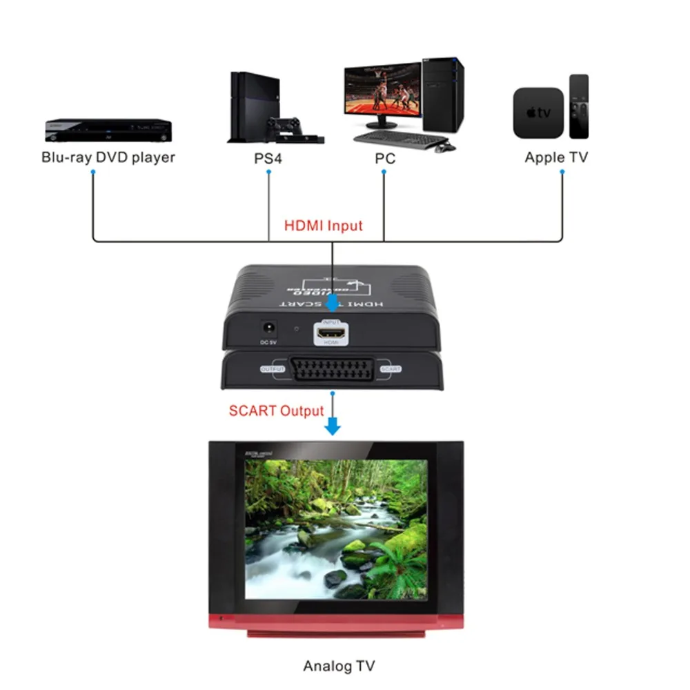 HDMI TO SCART Converter HDMI to Scart converter HD to Analog for Composite Video Signal + Stereo Audio Signal output PAL 1080P HDMI TO SCART Converter HDMI to Scart converter HD to Analog for Composite Video Signal + Stereo Audio Signal output PAL 1080P