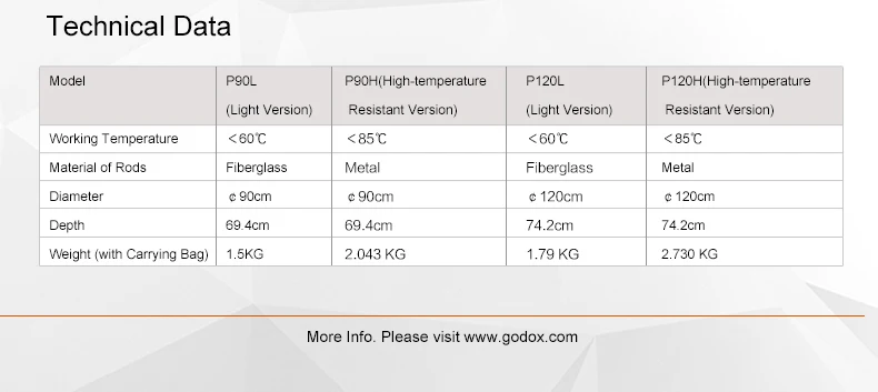 Godox портативный P120H 120 см Глубокий параболический софтбокс Bowens крепление зонт-отражатель высокая температура фото камера Студия софтбокс