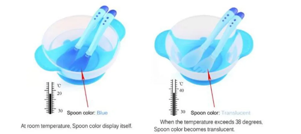 Комплект для кормления детей и младенцев с ложка с датчиком температуры и вилкой, детская посуда для обучения, ложка мерная чаша, набор присосок
