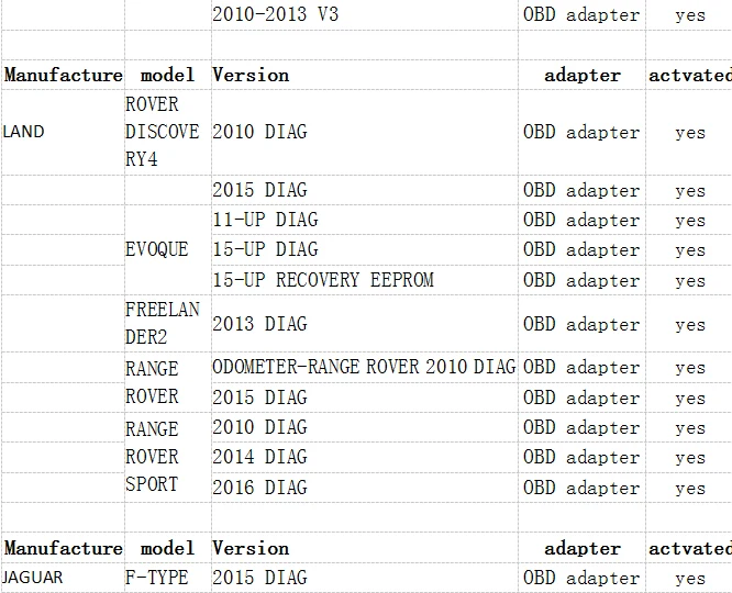 Версия DSPIII Пробег коррекции инструмента+ Инструмент OBD Поддержка MQB платформа для фигурок DSP3 KM рабочий инструмент для 2010- лет модели