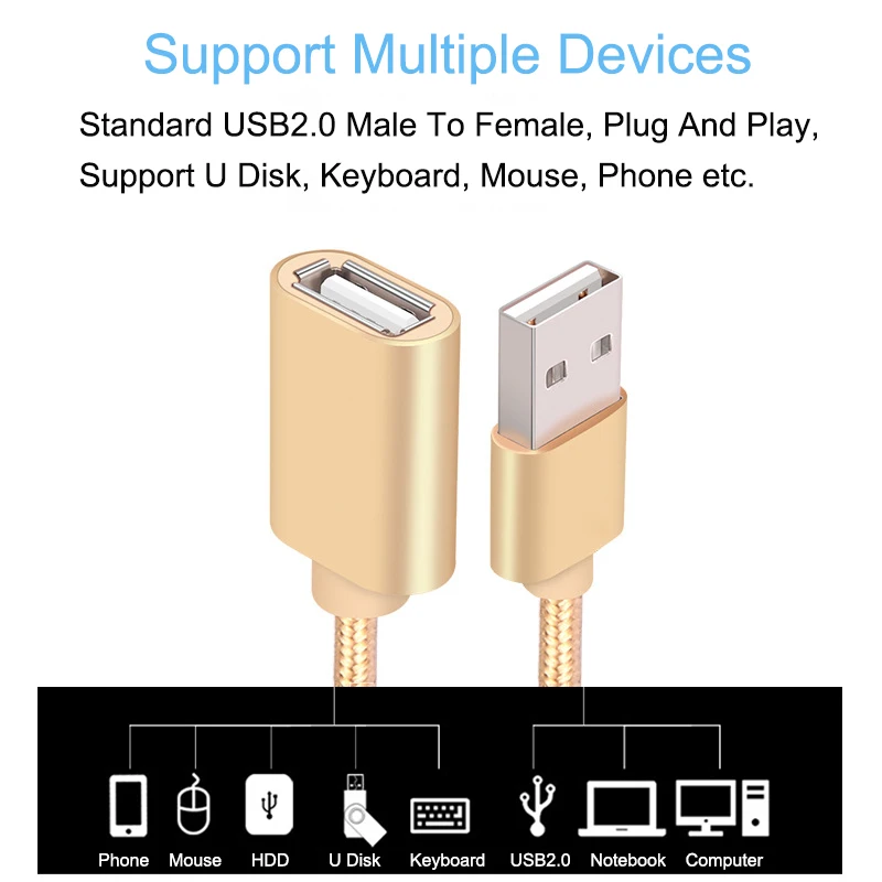 EGRINCY USB 2.0 تمديد كابل عالية السرعة الذكور إلى الإناث USB 2.0 كابل تمديد مزامنة بيانات الحبل كابل نقل ل PC محمول التلفزيون