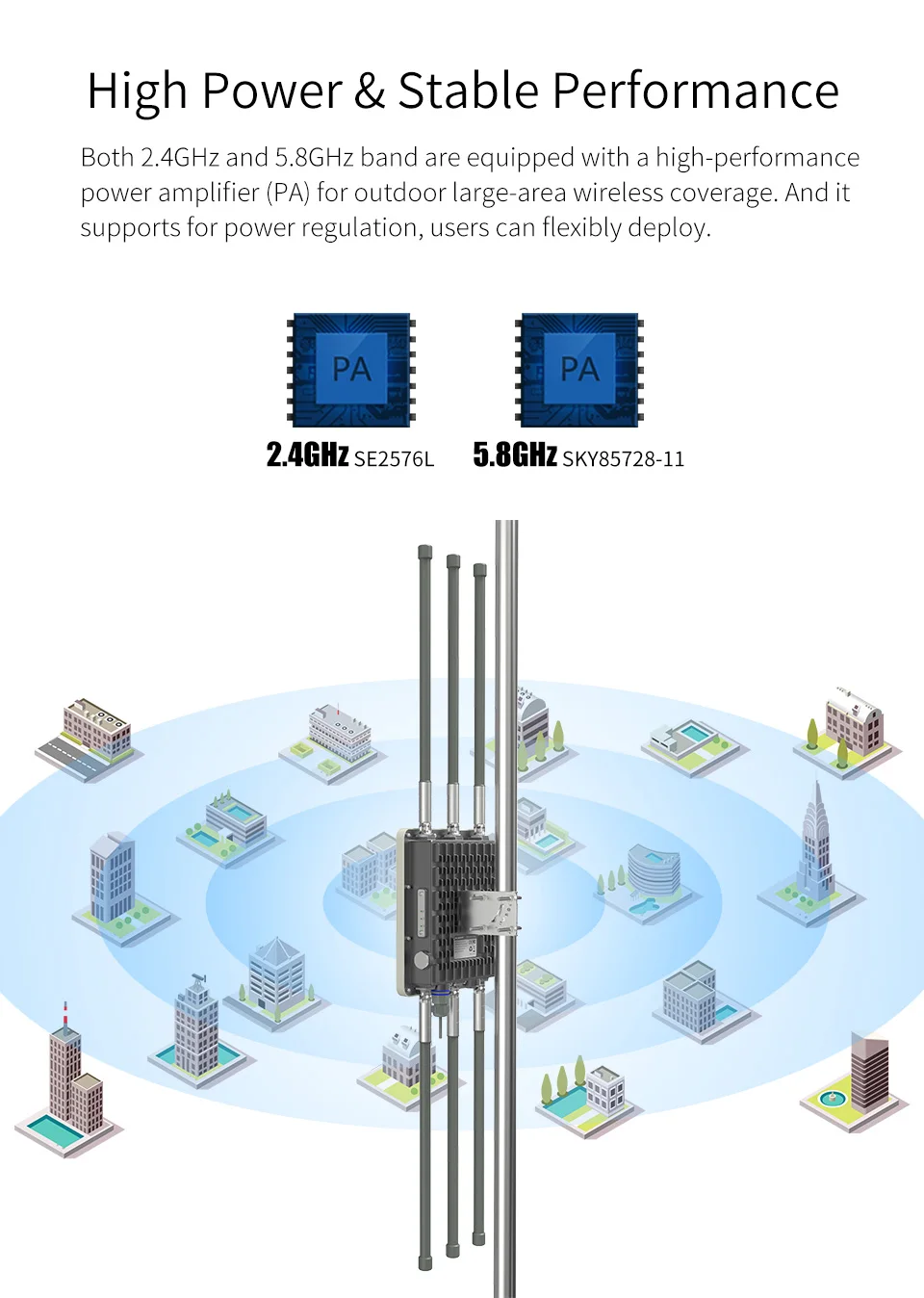 Высокая мощность открытый Всепогодный Wi-Fi Ethernet беспроводной AP 1750 Мбит/с long range wifi-маршрутизатор с ОС OpenWRT с 6 * 8dBi FRP антенна Wi-Fi