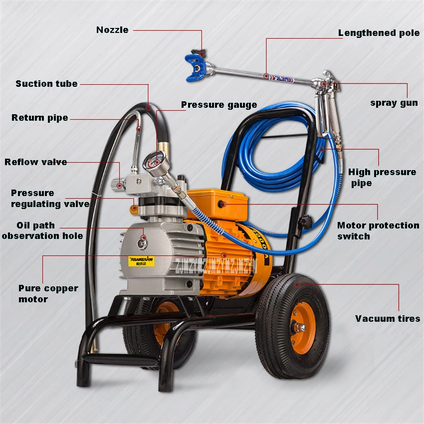 

High pressure Airless Paint Sprayer 220V 3000W 8L/min With 2 Spray Guns Electric Airless Painting Machine 3000N/S Spraying