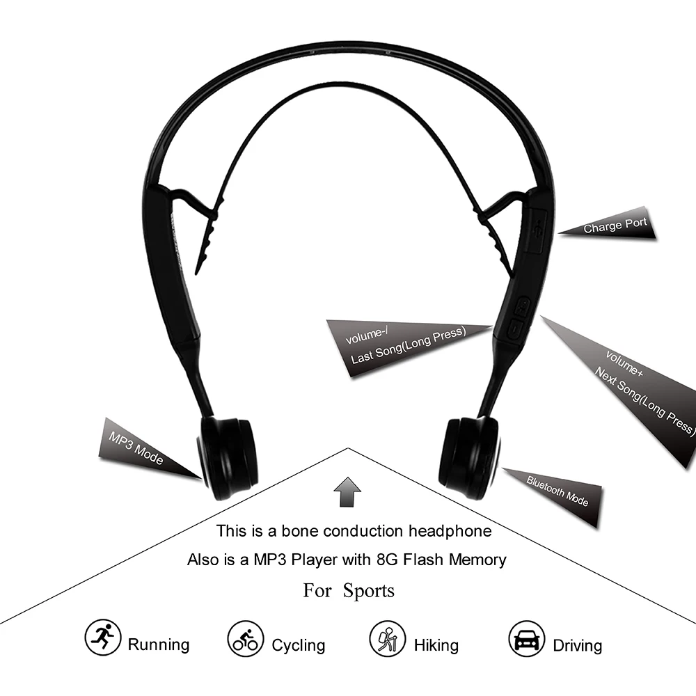 ALWUP Wireless Headphone Bluetooth earphone Bone Conduction Sports Stereo Headset Headphones with Mic Microphone Bluetooth 4.2-4