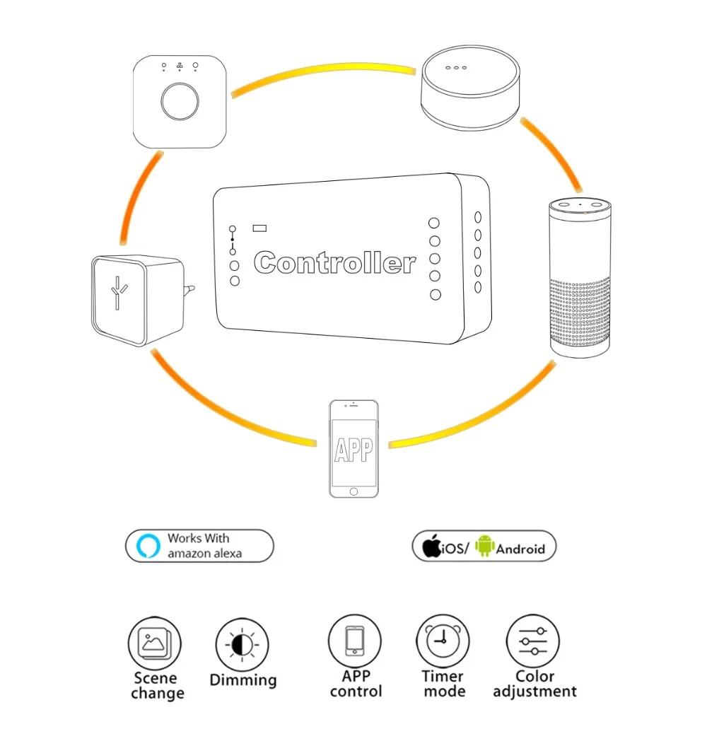 ZIGBEE мост Zigbee свет ссылка теплый белый/белый CW WW светодиодный регулятор светодиодной яркости полосы контроллер ZLL телефон приложение DC12V-DC24V