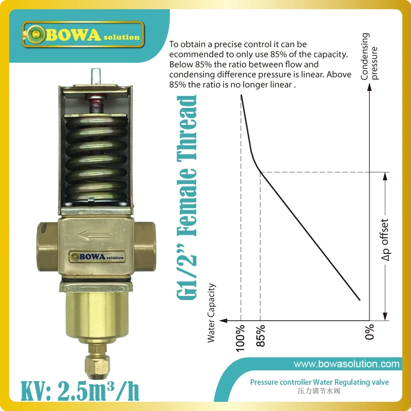 

Pressure operated water valves are used for regulating the flow of water in refrigeration plants with water-cooled condensers