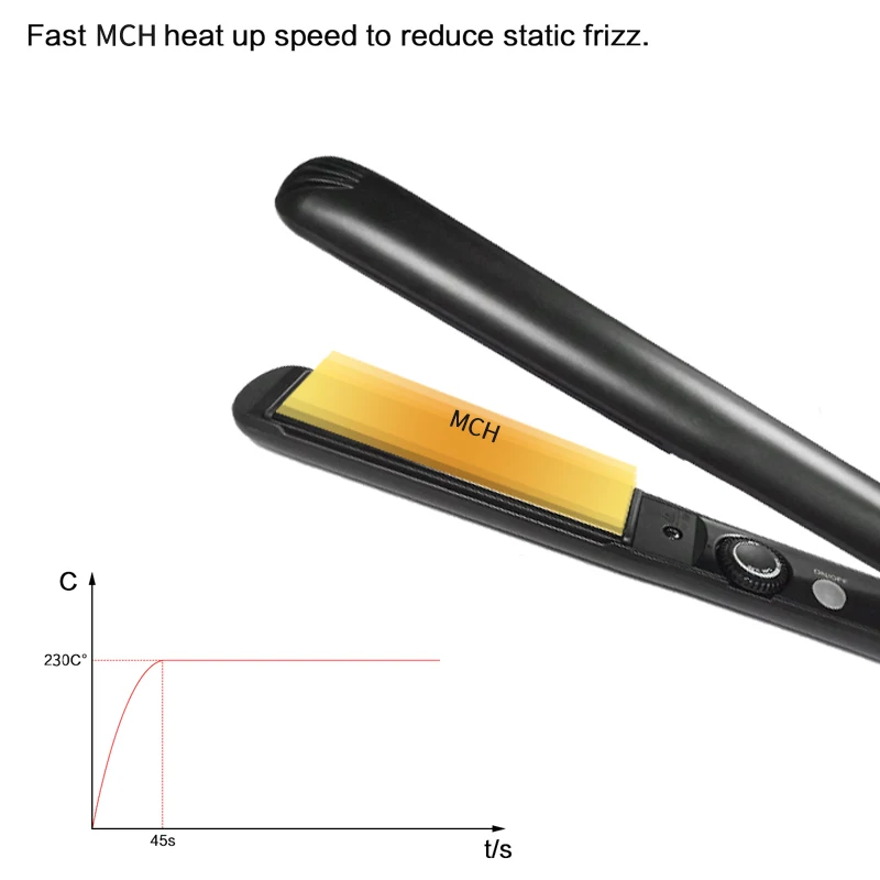 Профессиональный Выпрямитель для волос, утюжок для выпрямления и завивки волос, инструмент для укладки волос