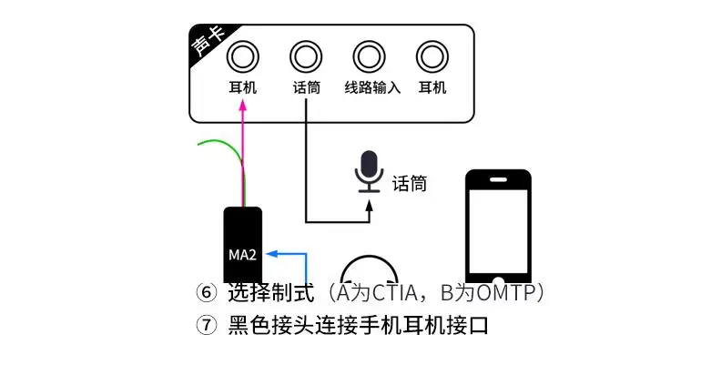 XOX K10 USB звуковая карта с XOX MA2 Live Stream Cable Adapter Combo