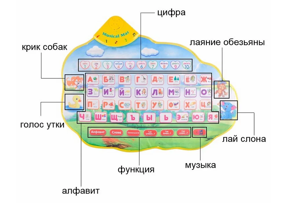 73X49 см Детский обучающий коврик Русский язык игрушка забавный алфавитный коврик обучающий фонетический Звук Ковер ABC игрушка