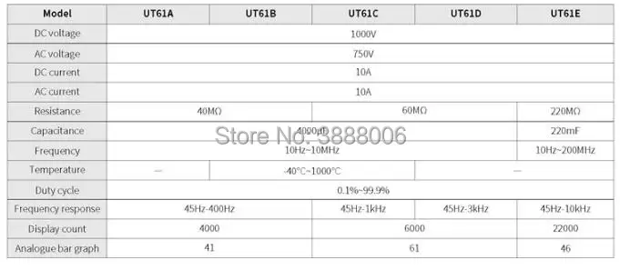 UT61A