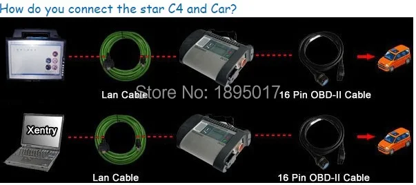 How to connect your car and C4.jpg