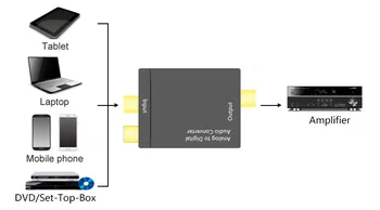 

Analog to Digital Analog to Digital Converter Analog Audio Converter Audio Converter